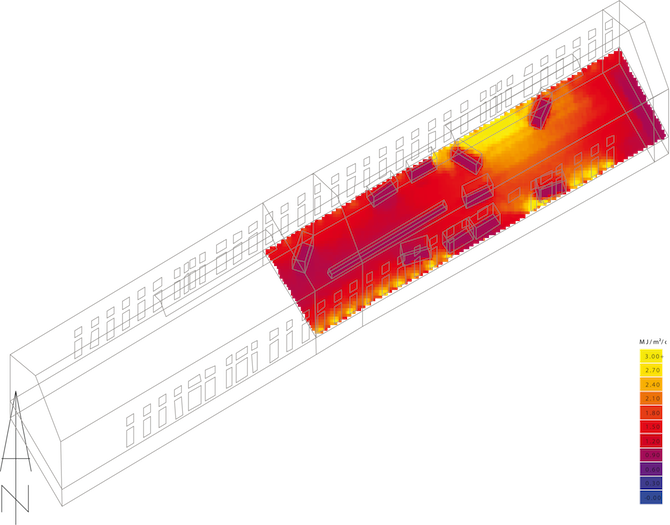 Analyse der solaren Einstrahlung in der Kraftzentrale Analyse der solaren Einstrahlung in der Kraftzentrale