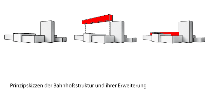Prinzipskizzen der Bahnhofsstruktur Prinzipskizzen der Bahnhofsstruktur